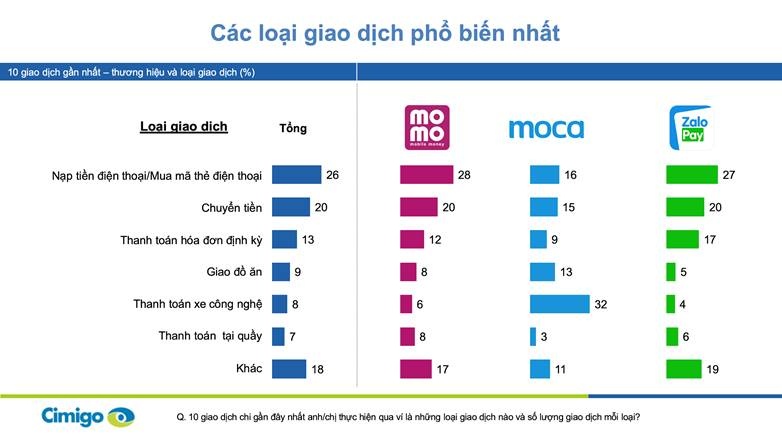 So sánh các loại ví điện tử