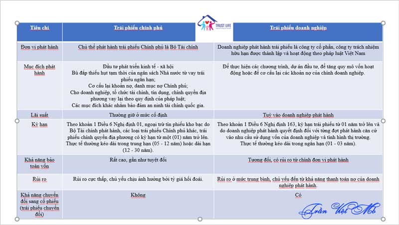So sánh trái phiếu chính phủ dài hạn với các hình thức đầu tư khác