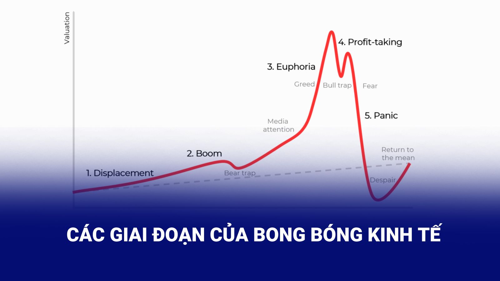 Tác động bong bóng tài sản đến nền kinh tế
