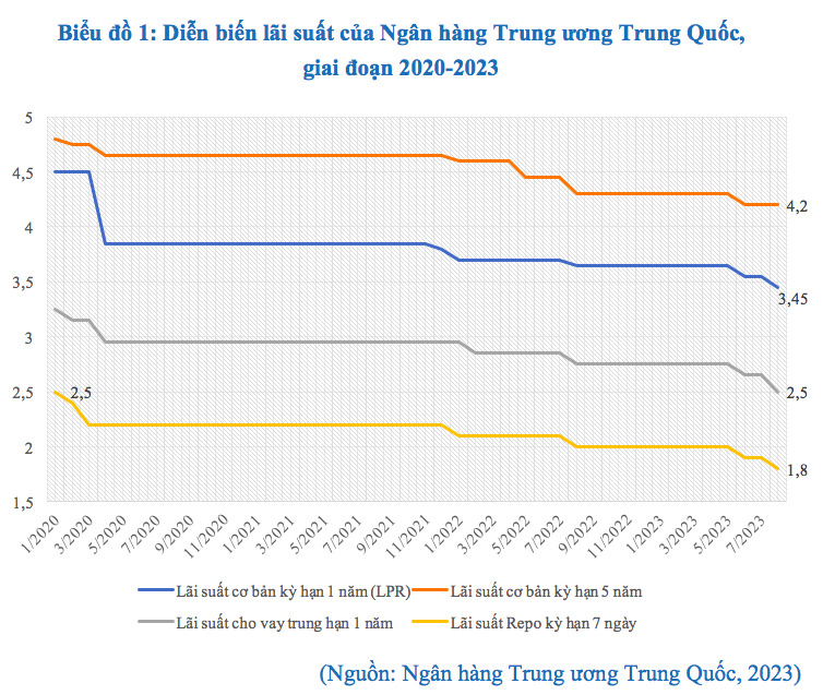 Tác động của Evergrande đến nền kinh tế