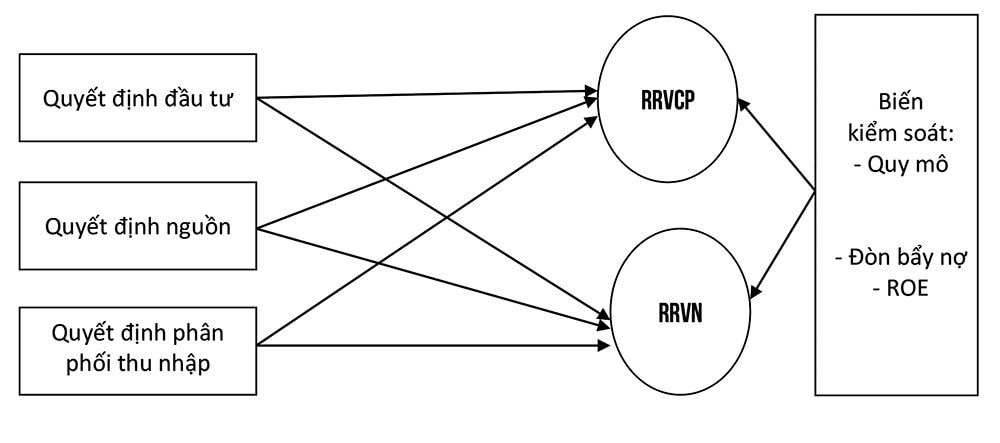 Tác động của Illusion of Control đến quyết định tài chính