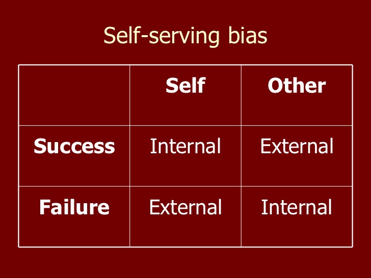 Tác động của Self-Serving Bias trong quyết định