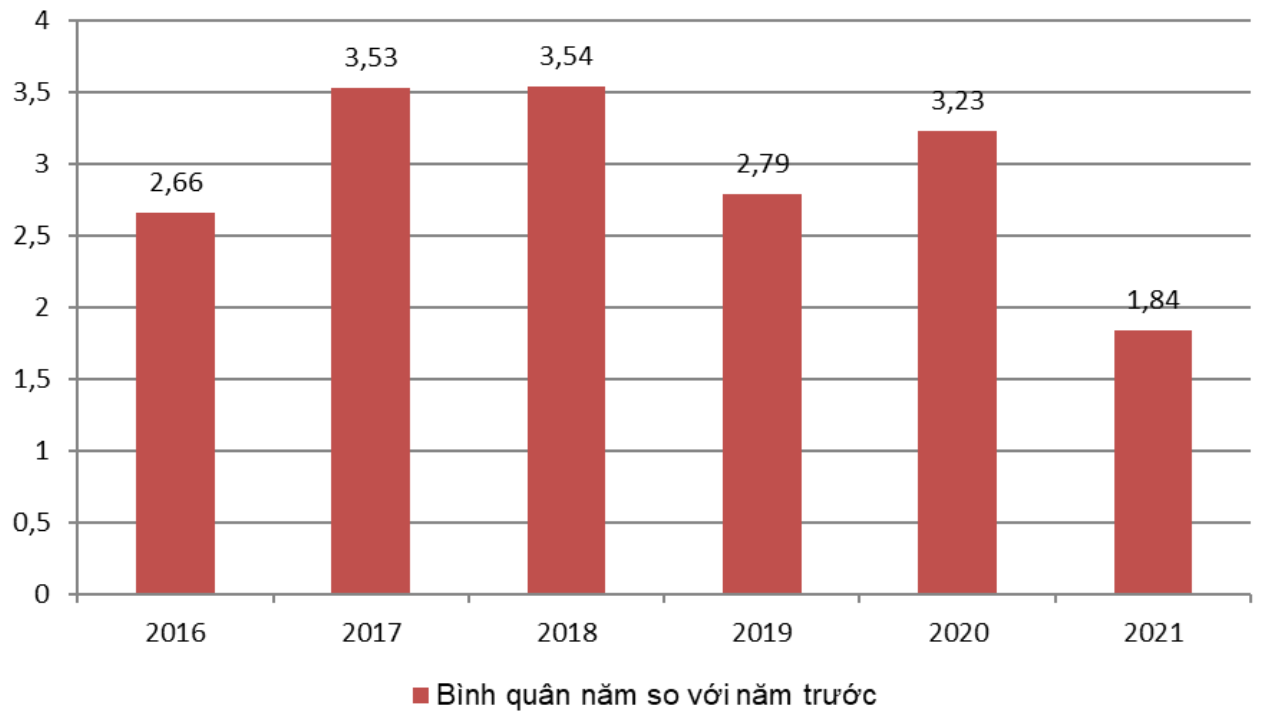Tác động lâu dài của chính sách tiền tệ đến ổn định tài chính