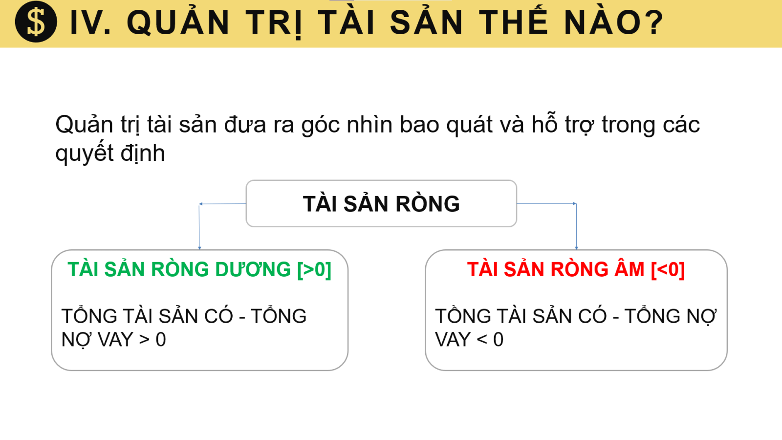 Tài sản ròng cá nhân