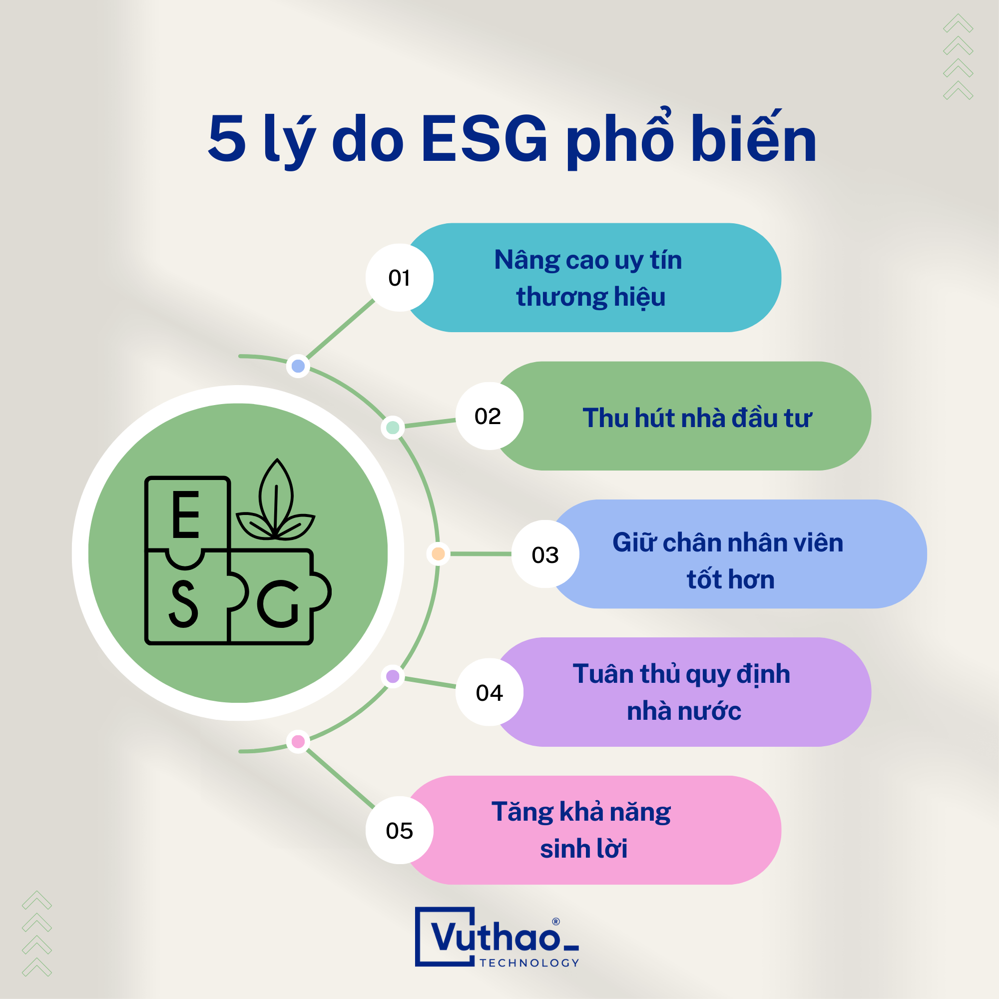 Tại sao các yếu tố ESG quan trọng?
