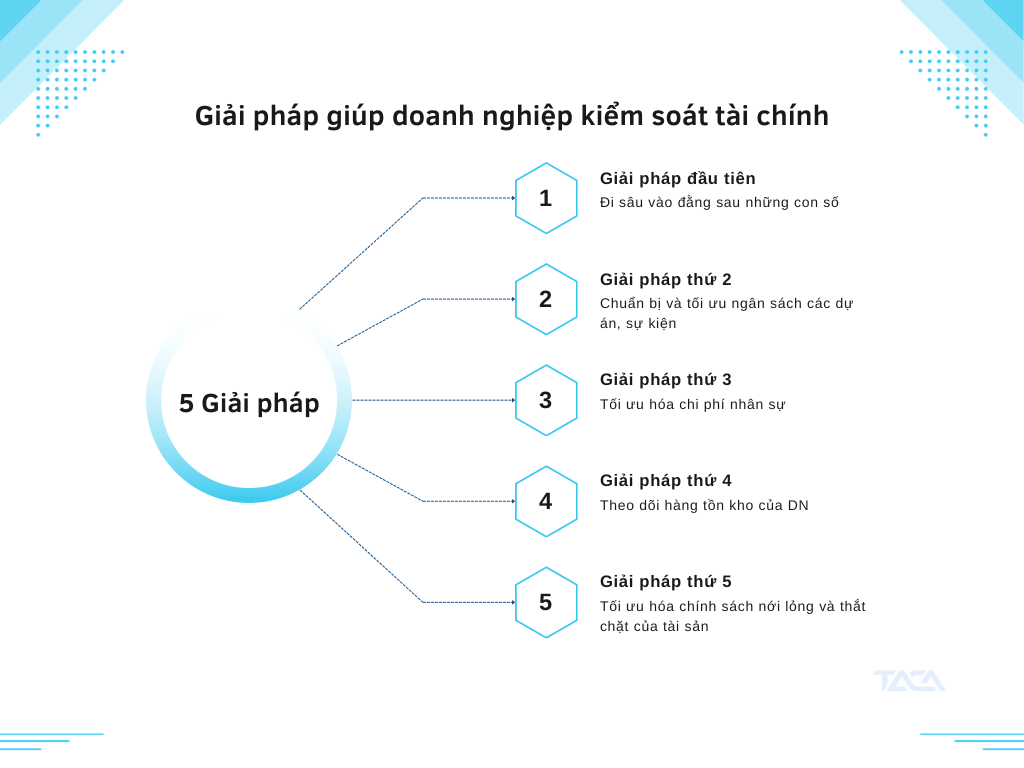 Tại sao việc kiểm soát tài chính là cần thiết trong bối cảnh thu nhập biến động?