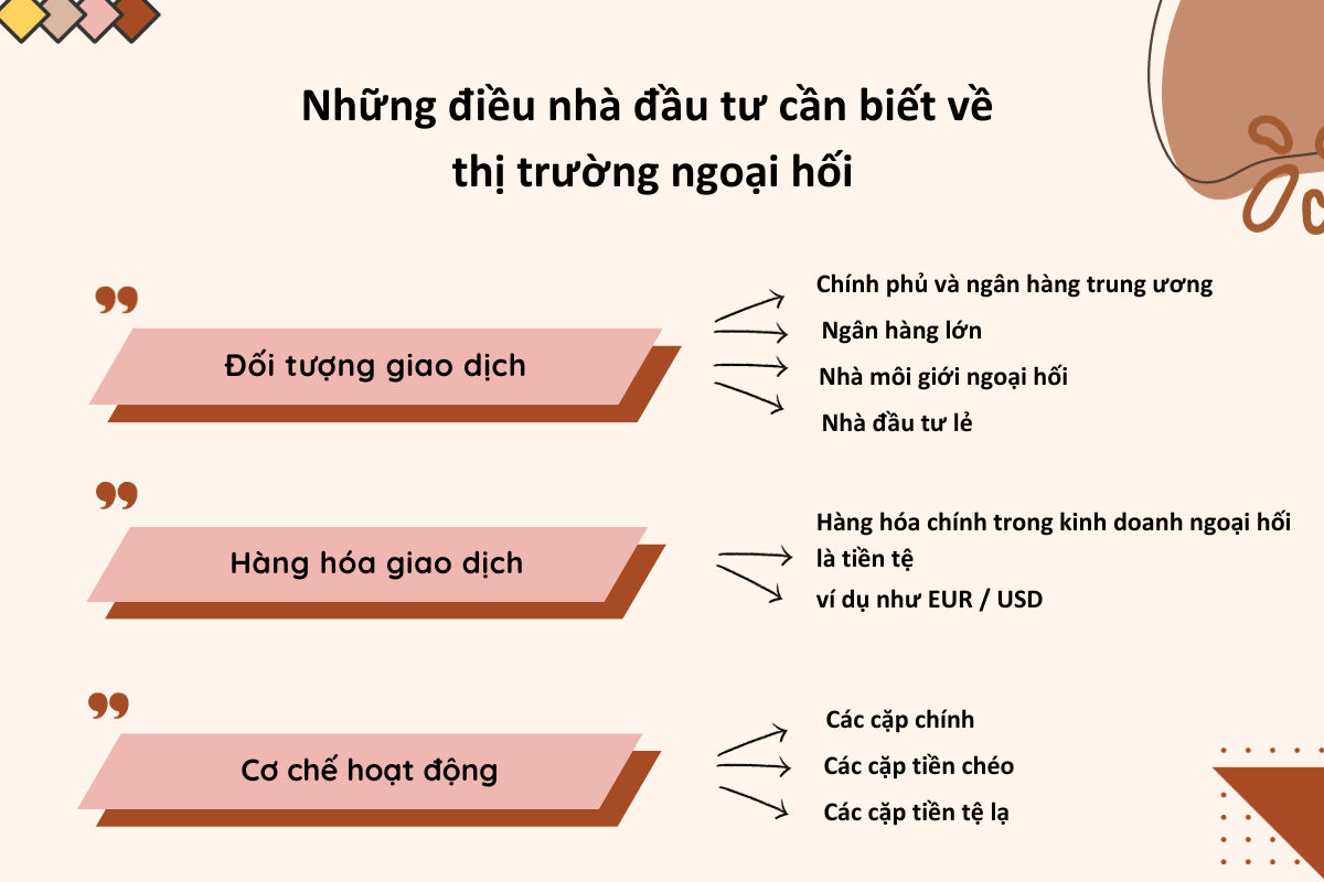 Thị trường ngoại hối là gì?