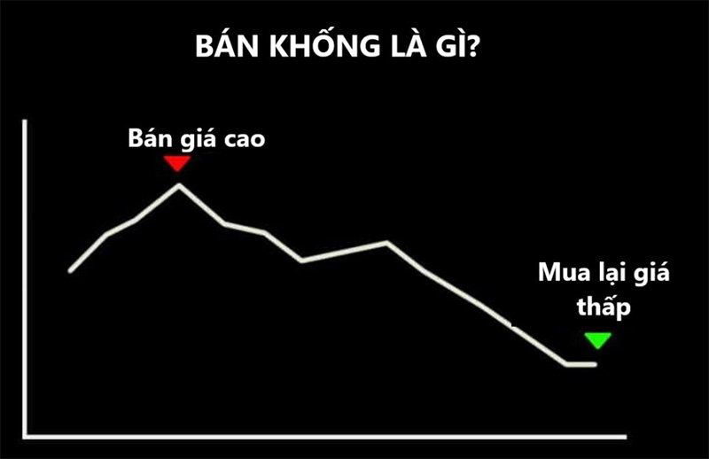 Tìm hiểu về bán khống