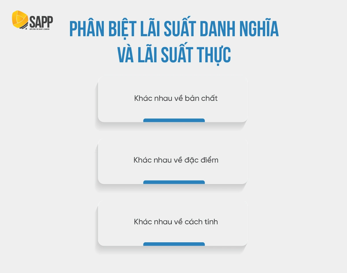 Tính lãi suất danh nghĩa