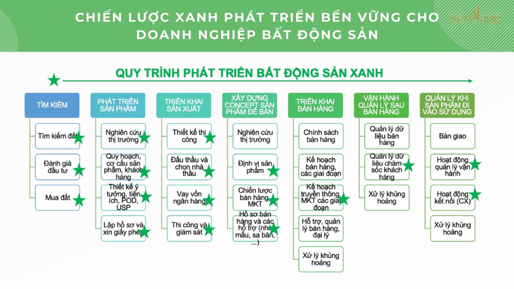 Tổng kết: Triển khai Cách xây dựng danh mục tài sản bền vững hiệu quả