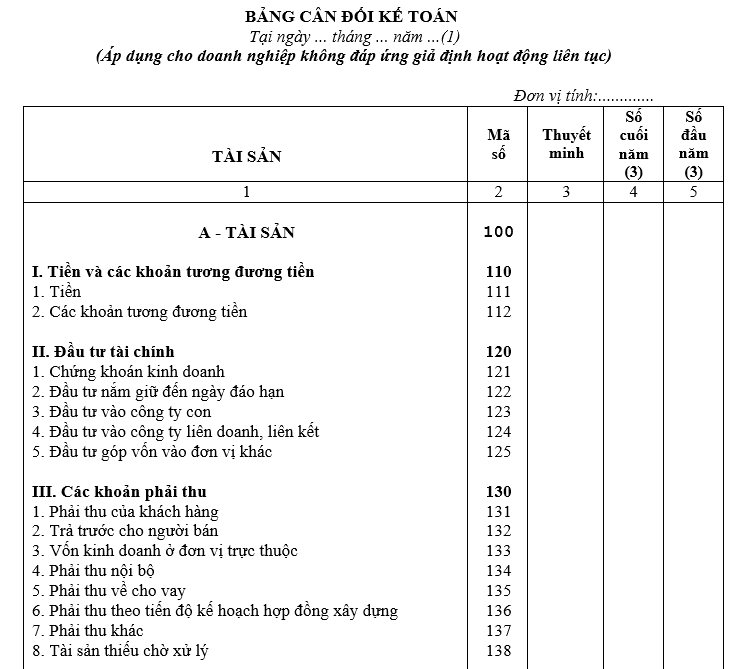Tổng quan về bảng cân đối kế toán