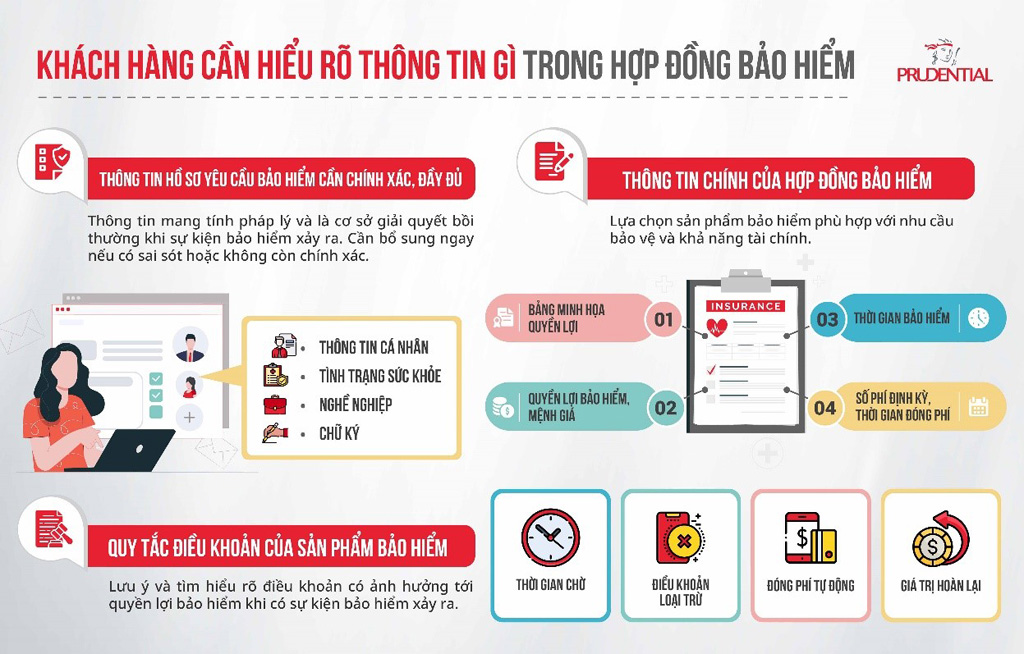 Tổng quan về hợp đồng bảo hiểm