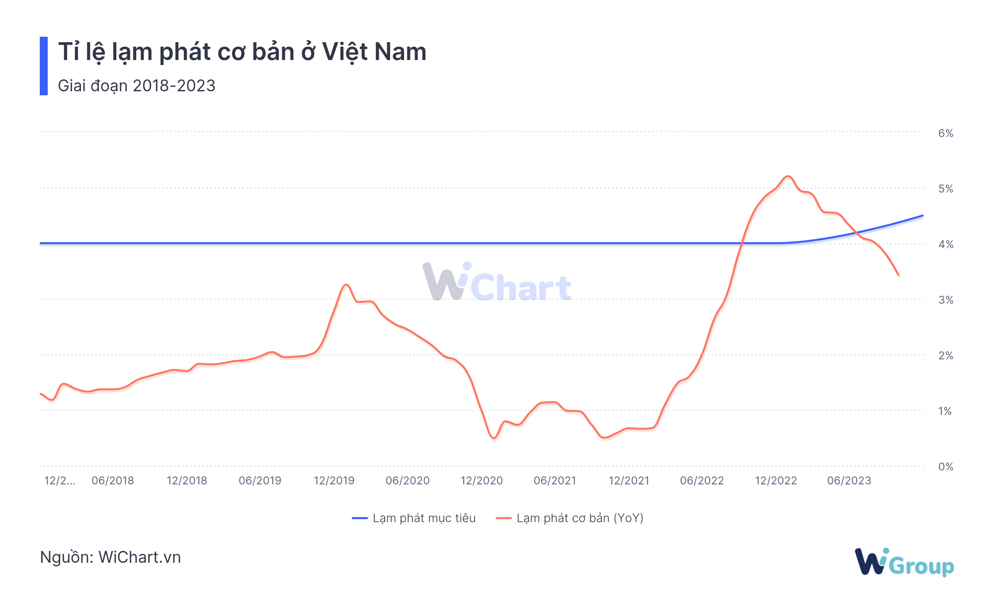Tổng quan về lạm phát và những tác động đến tài chính