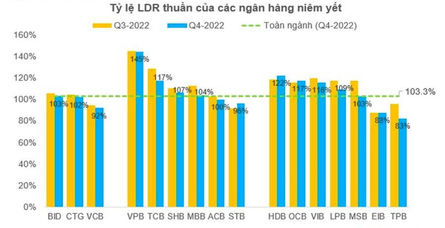 Tổng quan về tỷ lệ thanh khoản