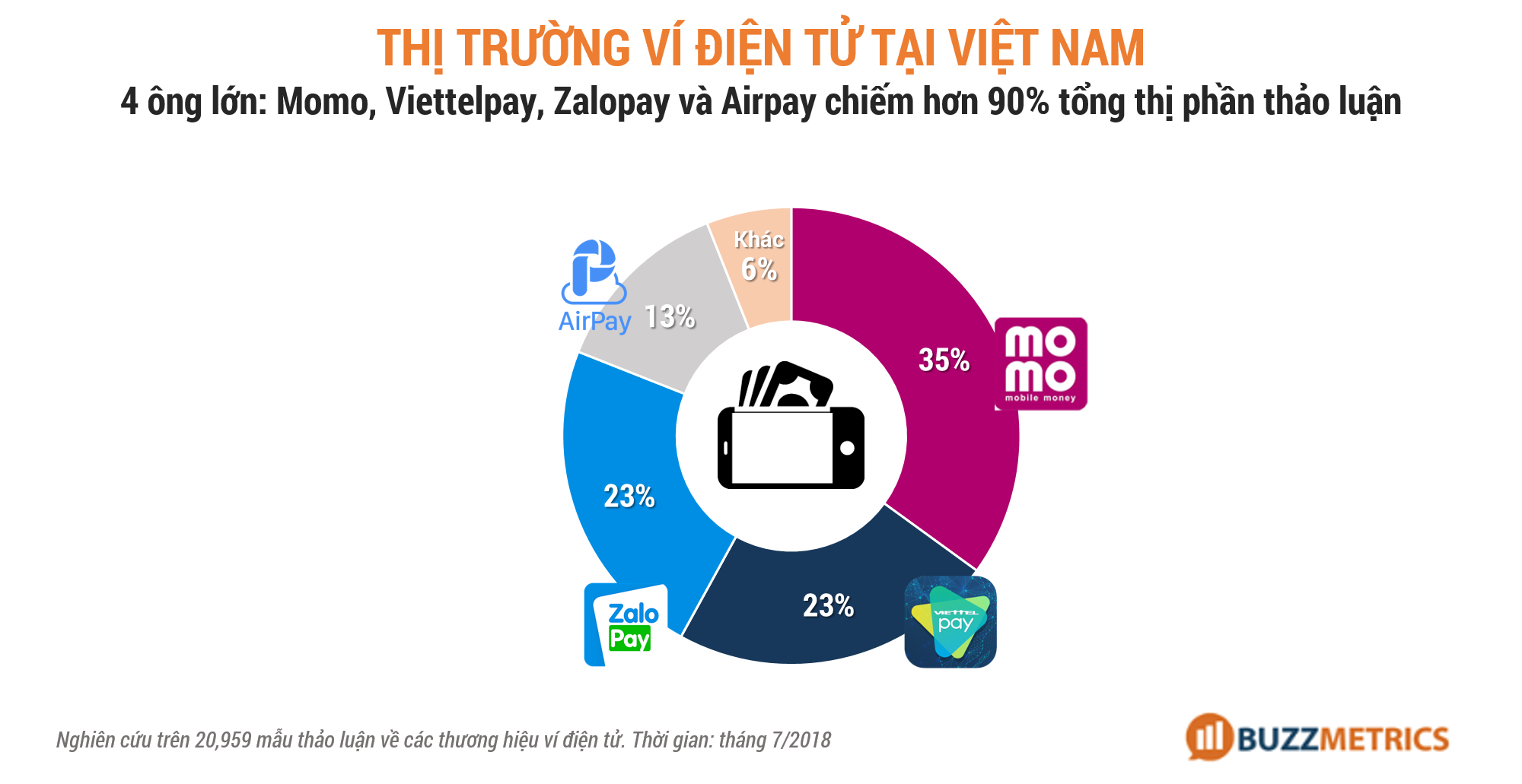 Tổng quan về ví điện tử và xu hướng hoàn tiền hiện nay