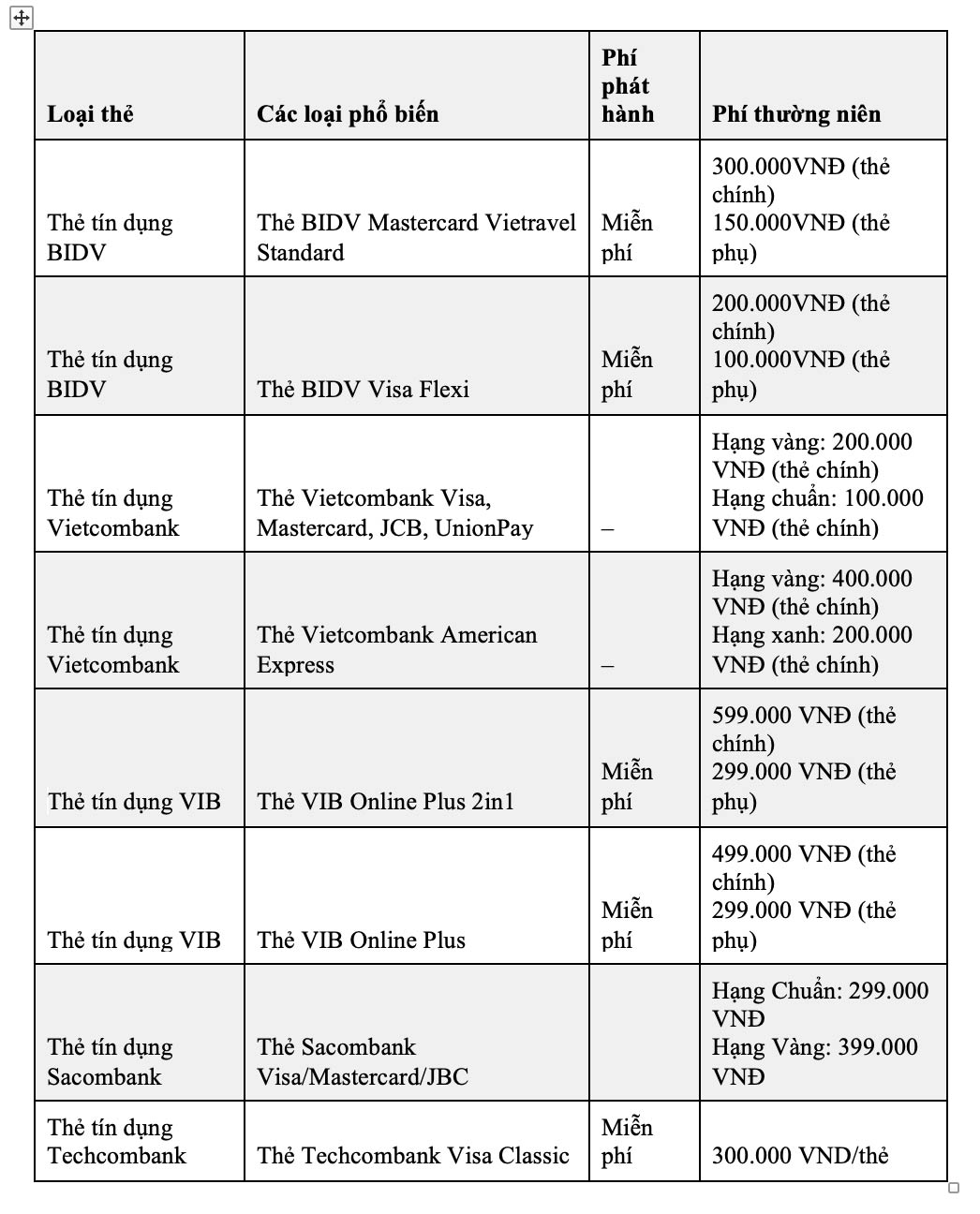 Tổng quan về ví tài chính và thẻ tín dụng