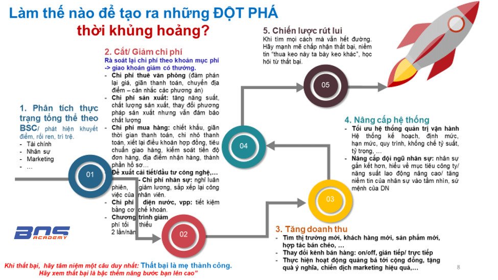 Tổng quan về việc cắt giảm chi phí sinh hoạt mà không ảnh hưởng đến chất lượng cuộc sống