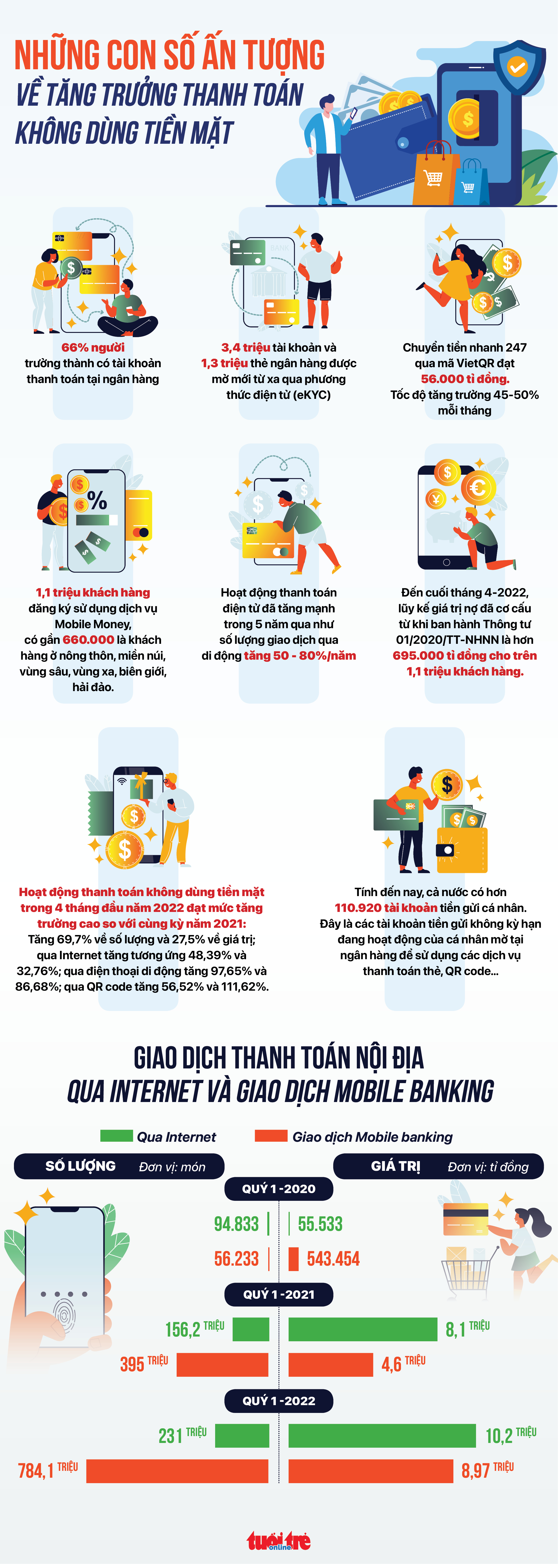 Tổng quan về xu hướng tài chính không tiền mặt