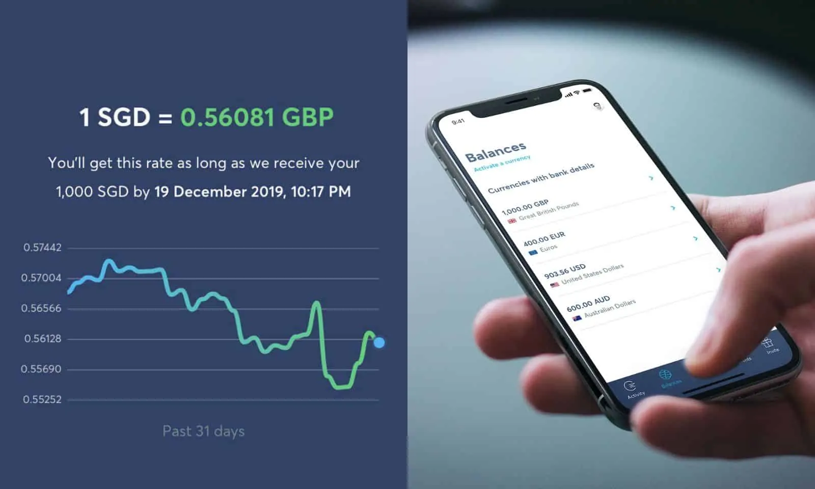 TransferWise có an toàn không?