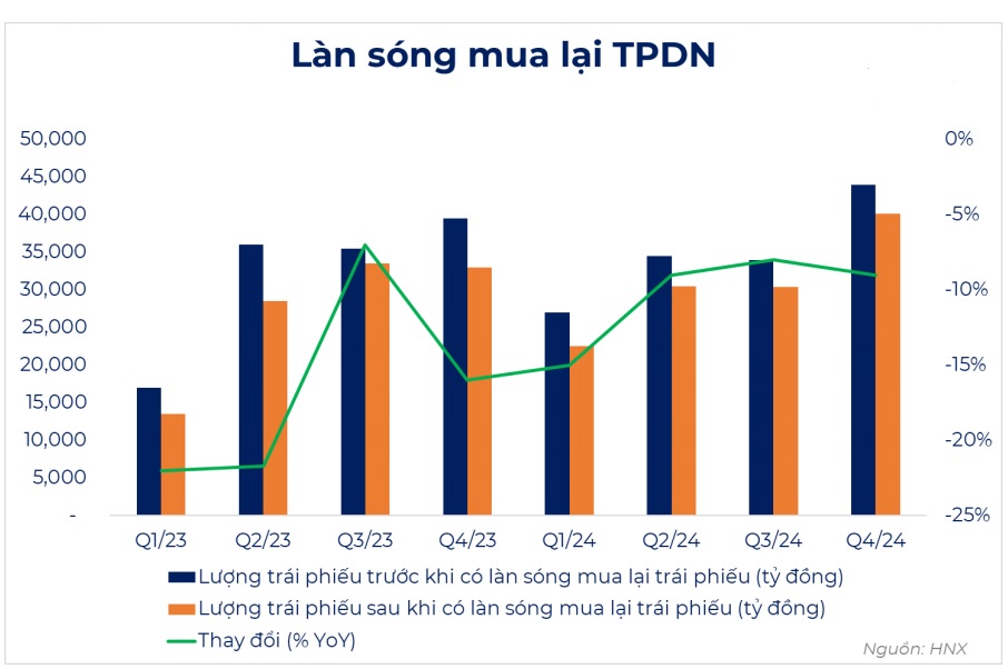 Tương lai của thị trường trái phiếu