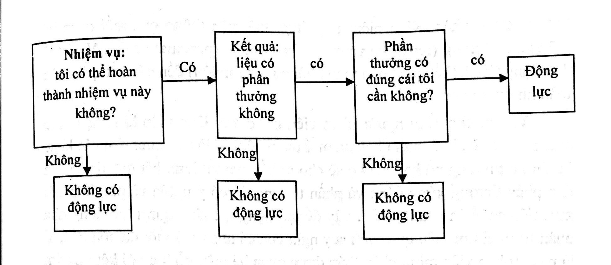 Ứng dụng của lý thuyết kỳ vọng hợp lý trong kinh tế