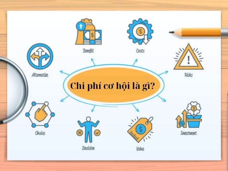 Ví dụ chi phí cơ hội trong thực tế