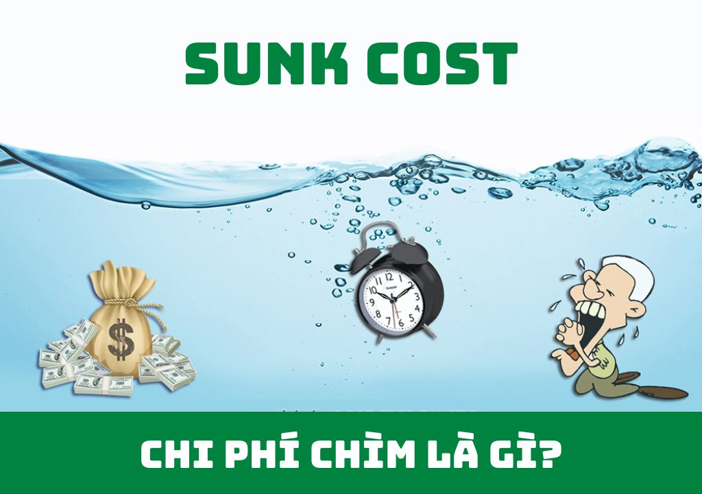 Ví dụ cụ thể về Sunk Cost trong thực tế