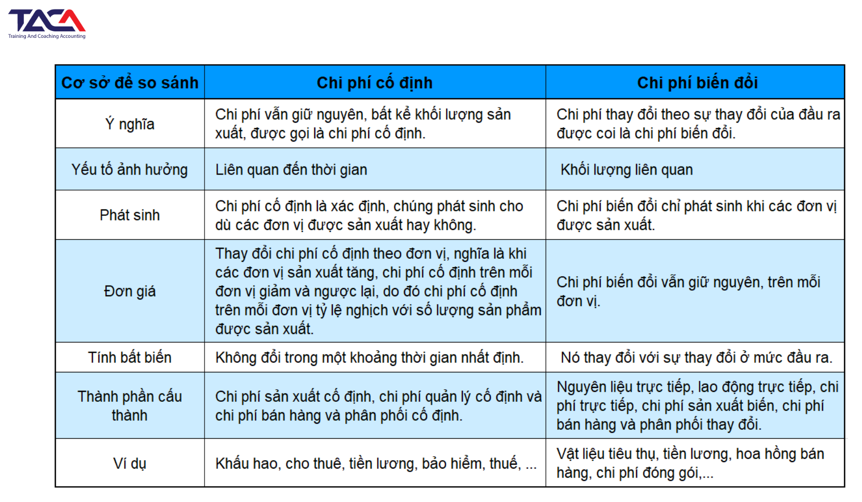 Ví dụ về chi phí biến đổi trong thực tế