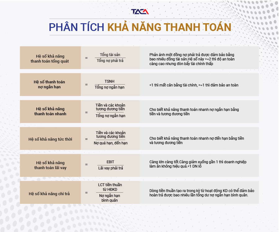 Ý nghĩa của *Hệ số khả năng thanh toán lãi vay* trong phân tích tài chính